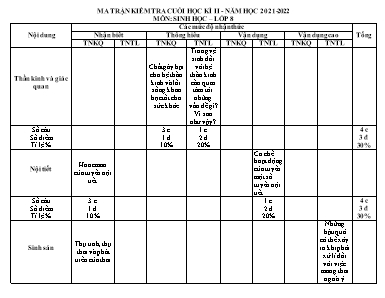 Đề kiểm tra cuối học kỳ II môn Sinh học Lớp 8 - Năm học 2021-2022